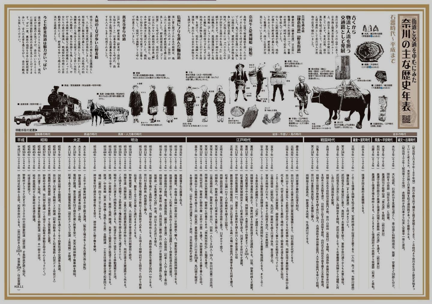 奈川・街道の歴史年表